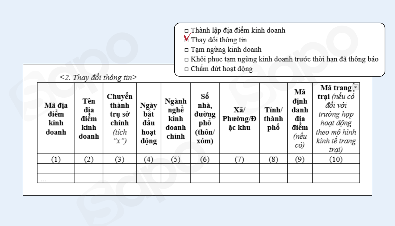 thông báo thay đổi thông tin kinh doanh