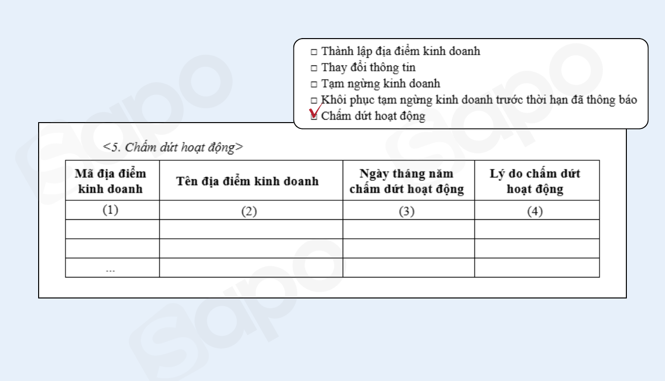 chấm dứt hoạt động kinh doanh
