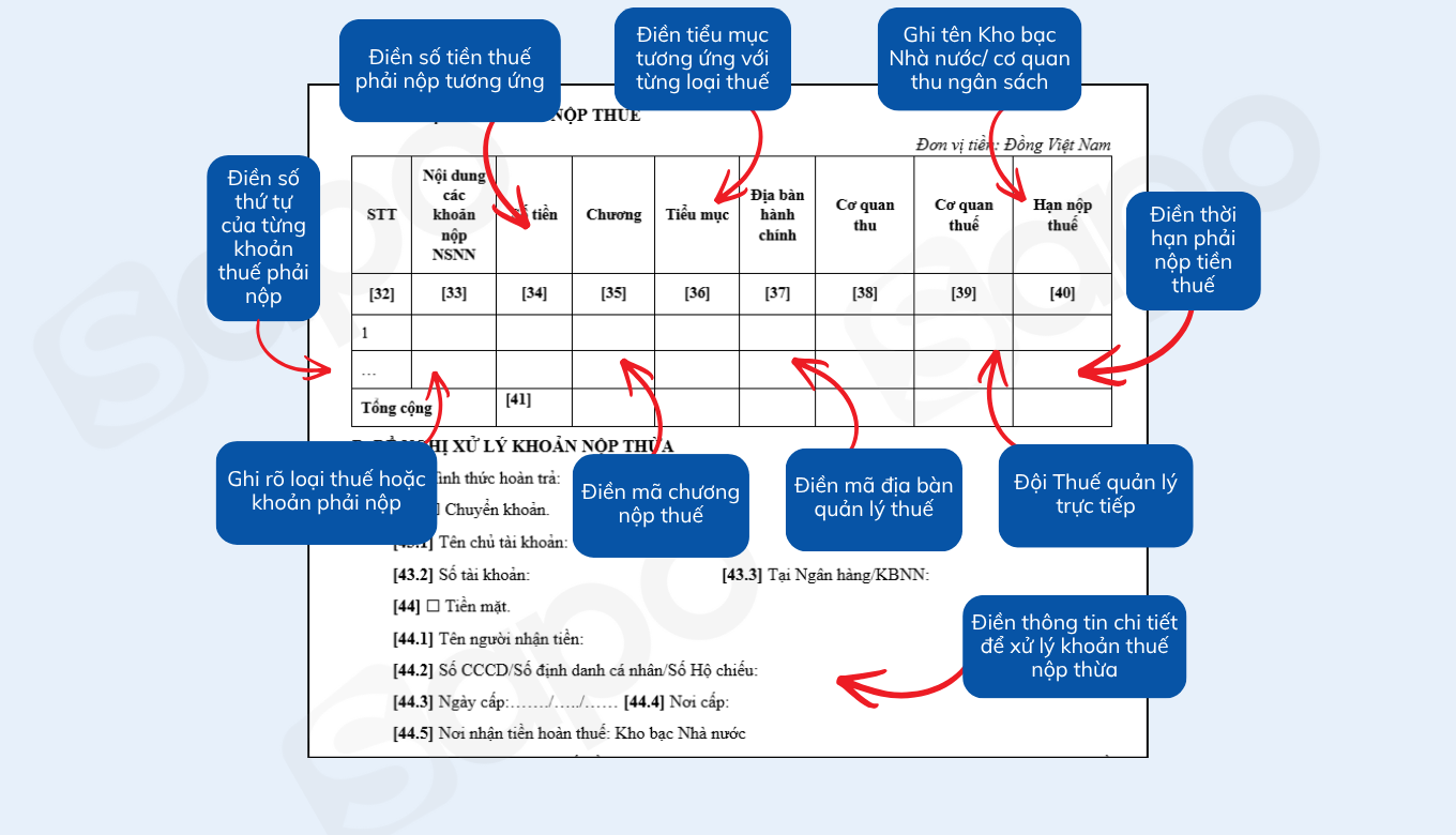 hỗ trợ thông tin người nộp thuế