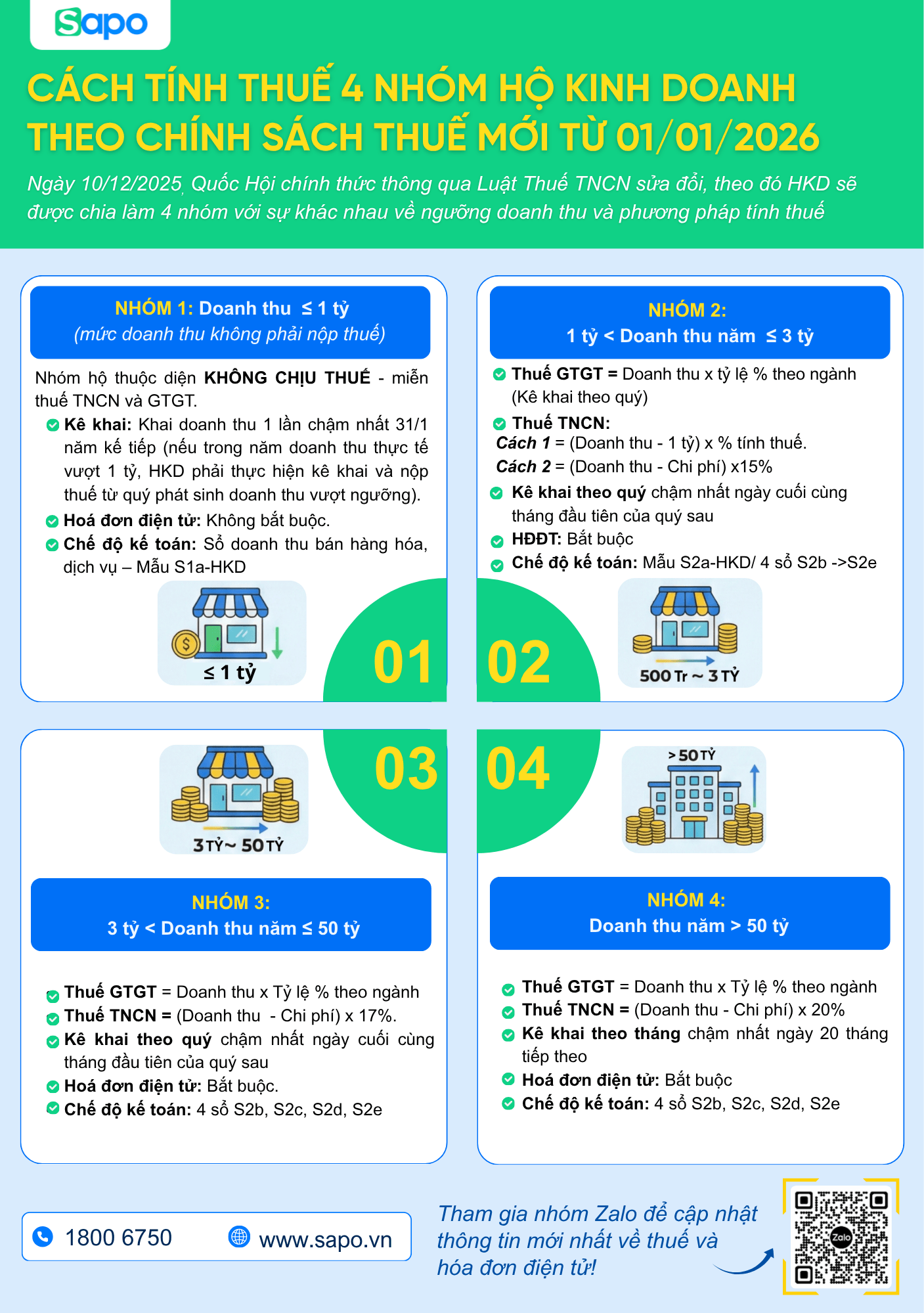 cách tính thuế 4 nhóm HKD