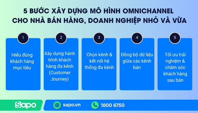 Tìm hiểu 5 bước triển khai Omnichannel cho SME, cửa hàng nhỏ