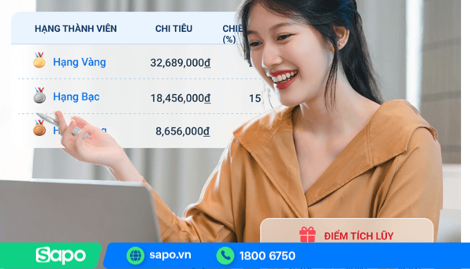 Tích điểm khách hàng đa kênh