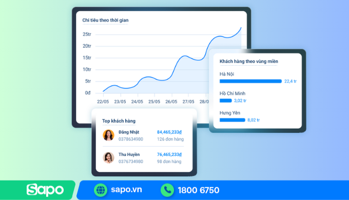Báo cáo đo lường hiệu quả triển khai chăm sóc khách hàng đa kênh trên phần mềm quản lý bán hàng đa kênh Sapo