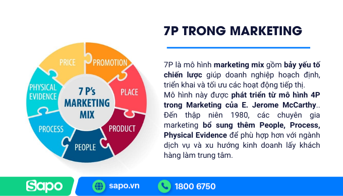 Tìm hiểu 7P trong marketing là gì