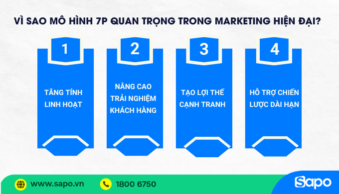 Lý do 7P quan trọng trong marketing hiện đại