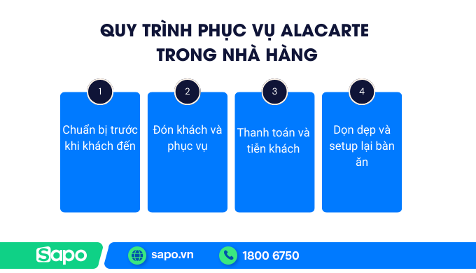 Quy trình phục vụ Alacarte