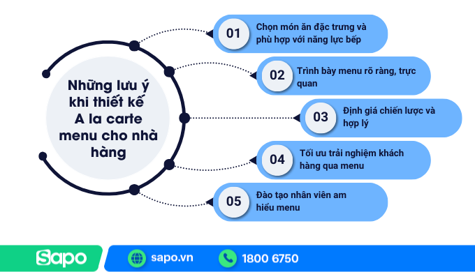 Một số lưu ý khi thiết kế menu Alacarte