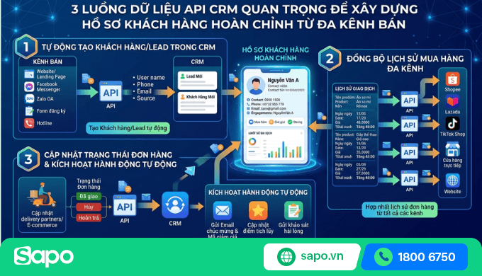 api crm