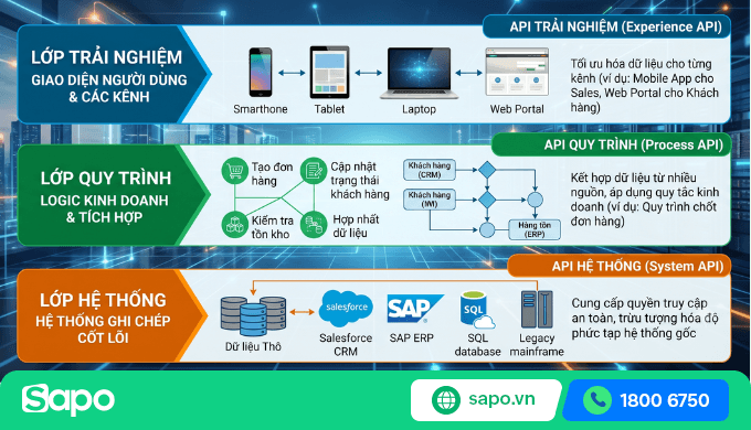 api crm