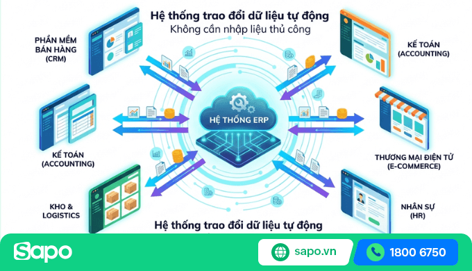 api erp