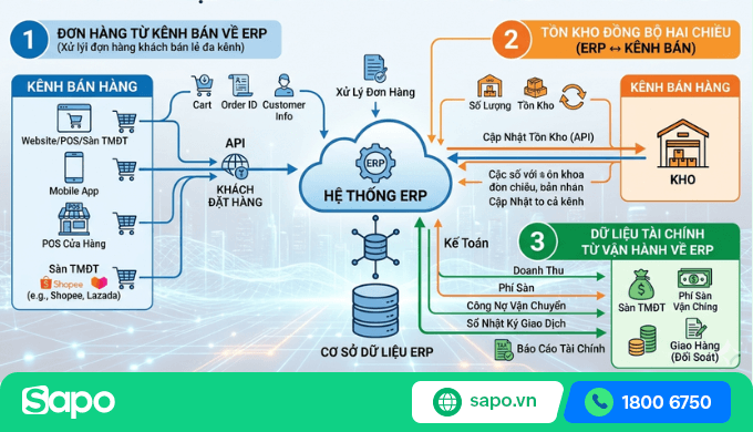 API erp