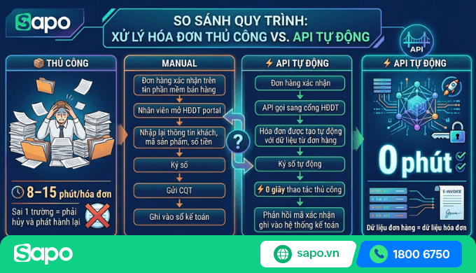 api phần mềm bán hàng