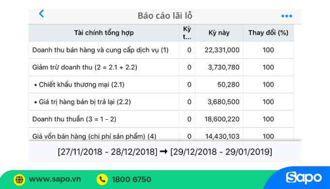 Báo cáo doanh thu trên app Sapo