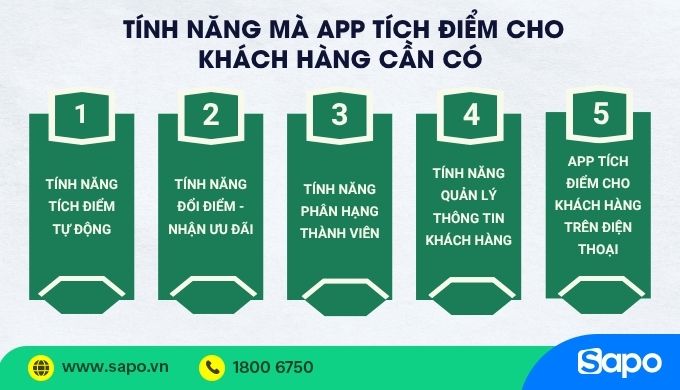 tính năng quan trọng của app tích điểm cho khách hàng