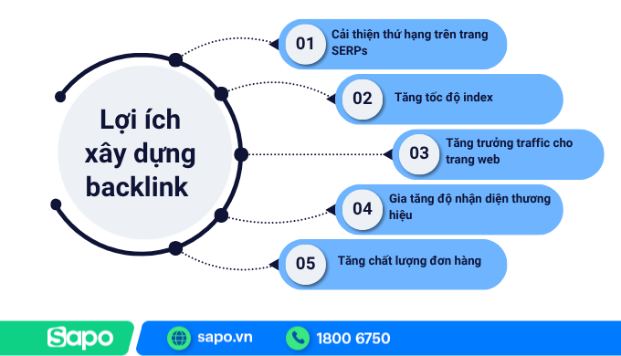 Lợi ích backlink