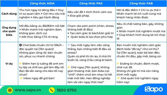 Công thức viết bài quảng cáo quán bida