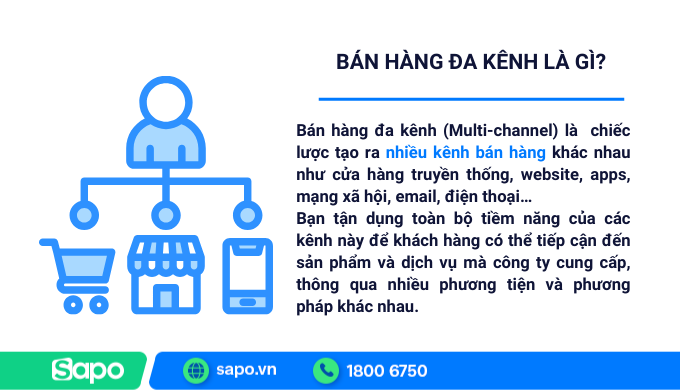 Định nghĩa bán hàng đa kênh