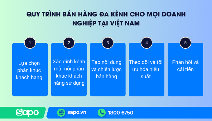 Quy trình bán hàng đa kênh truyền thống