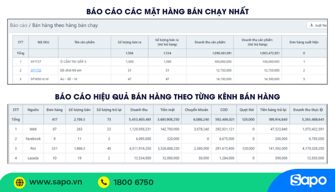 Giải pháp bán hàng Lazada Sapo