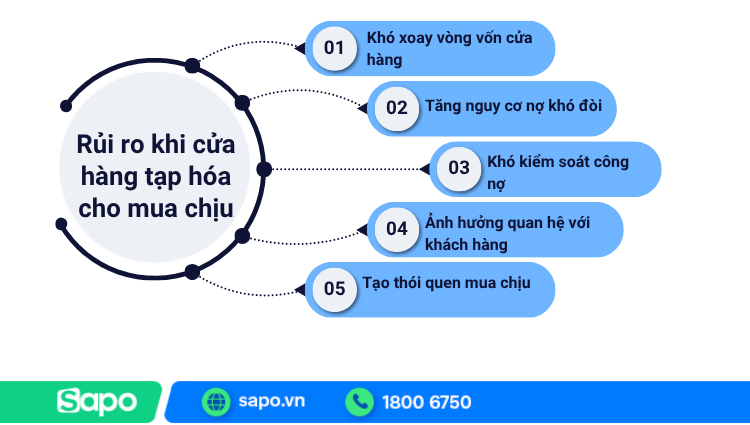 Một số rủi ro khi bán nợ