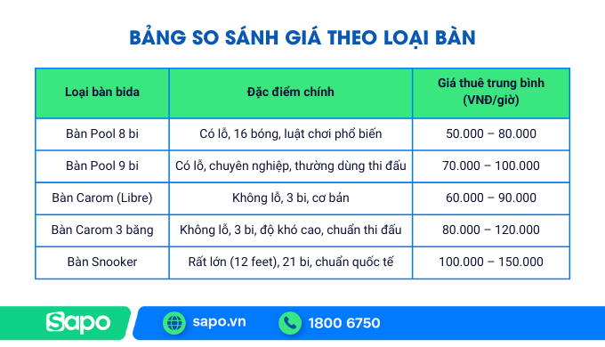 bang-so-sanh-gia-theo-loai-ban
