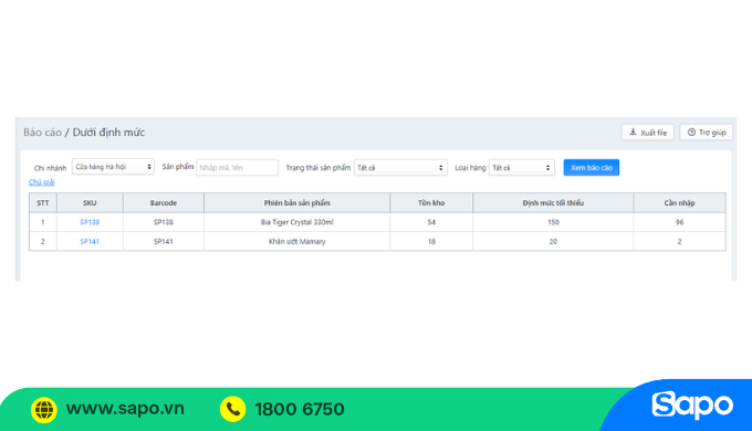Báo cáo bán lẻ tổng quan