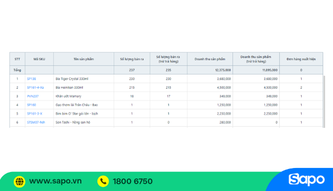 Phân tích chỉ số bán lẻ