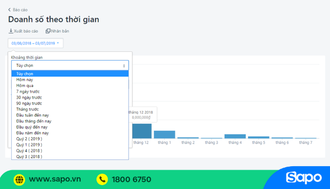 Dữ liệu ngành bán lẻ trực quan