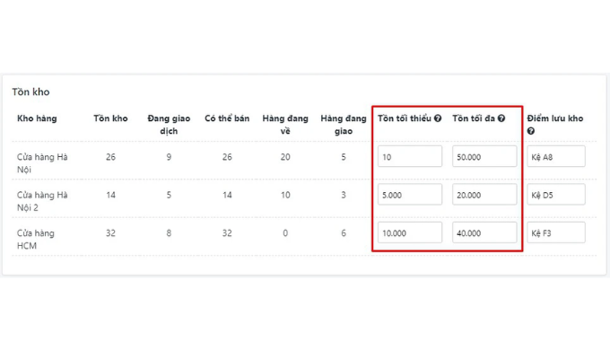 Báo cáo kinh doanh trên Sapo