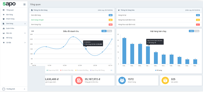 Báo cáo quản lý bán hàng