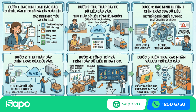 báo cáo tồn kho