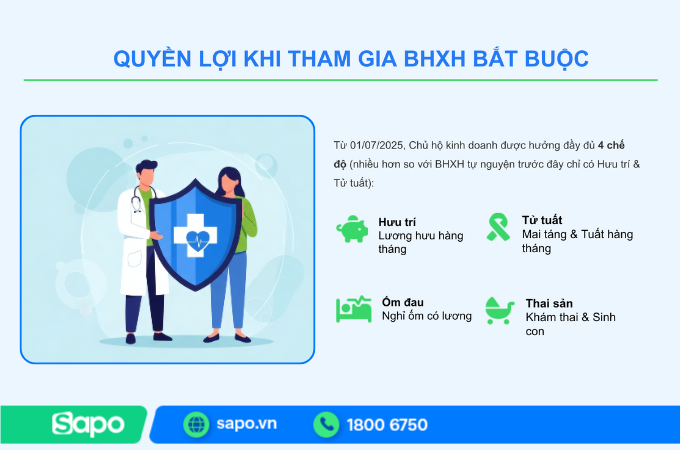Quyền lợi khi tham gia BHXH