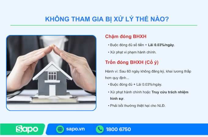 Không tham gia bảo hiểm bị phạt thế nào