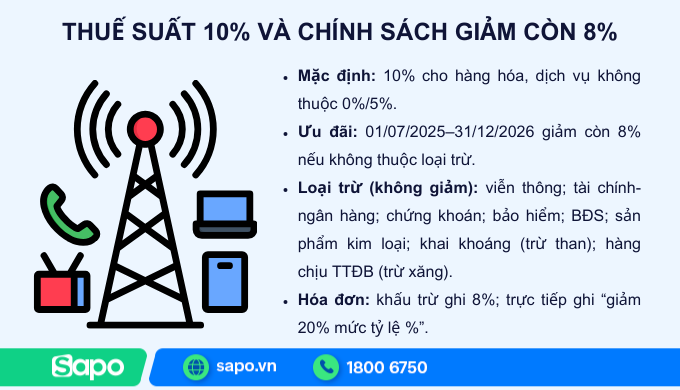 biểu thuế 10%