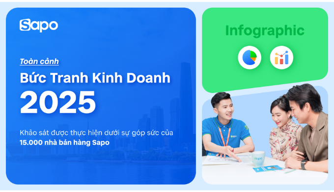 toàn cảnh bức tranh kinh doanh 2025