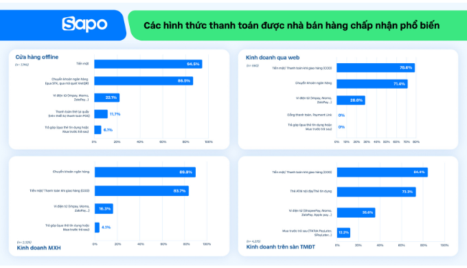 tình hình thanh toán của nhà bán lẻ