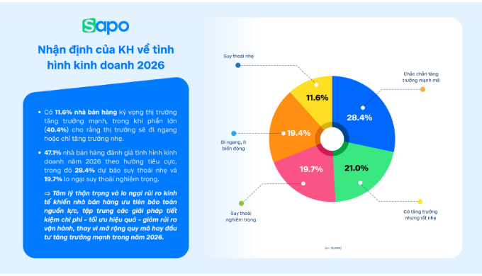 nhận định tình hình kinh doạnh 2026