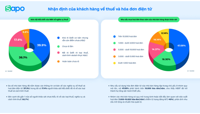 Nhận định của khách hàng về thuế và hóa đơn điện tử