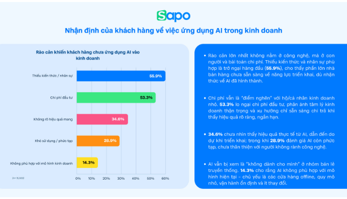rào cản khi dùng AI