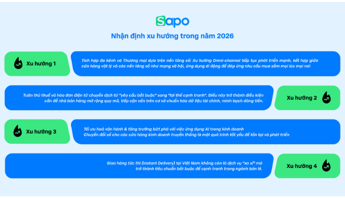 xu hướng kinh doanh 2026