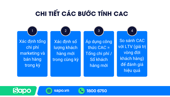 các bước tính CAC
