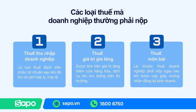 Các loại thuế doanh nghiệp phải nộp