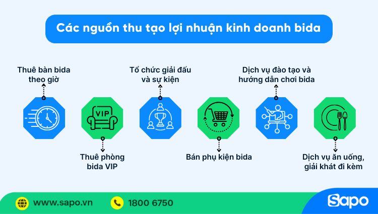 cac-nguon-thu-tao-loi-nhuan-kinh-doanh-bida