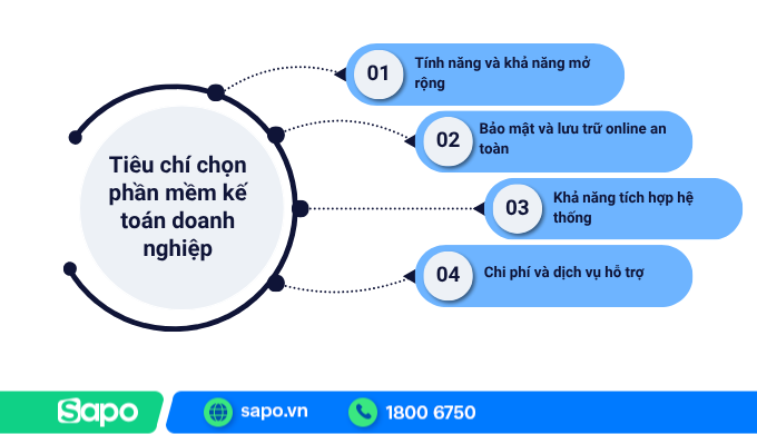 Tiêu chí chọn các phần mềm kế toán