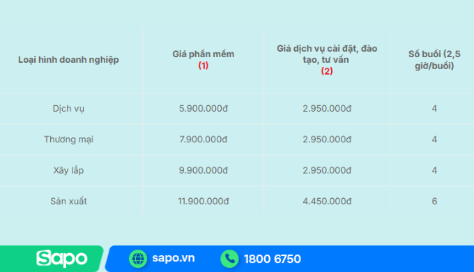 Chi phí phần mềm Fast Accounting