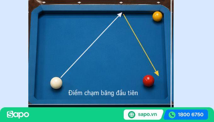 thế bi đánh 1 băng