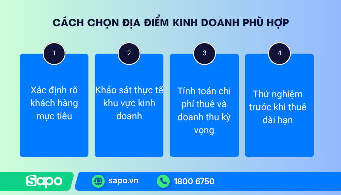 Các bước lựa chọn địa điểm kinh doanh phù hợp