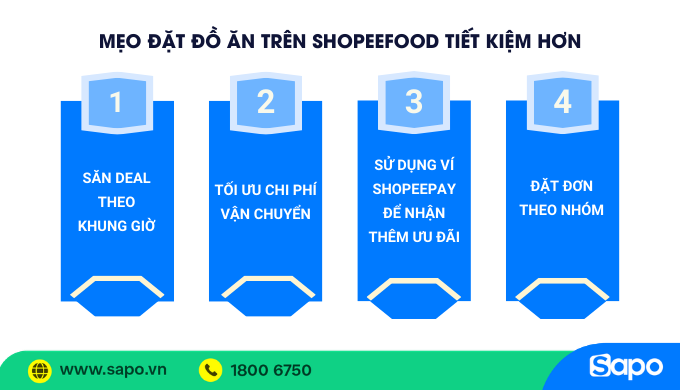 Đặt đồ ăn trên Shopee Food tiết kiệm