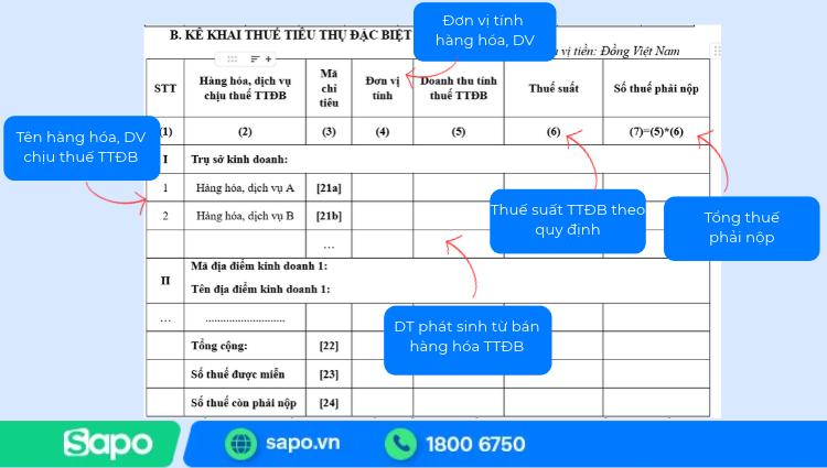 Khai thuế TTĐB