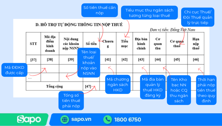 Thông tin nộp thuế